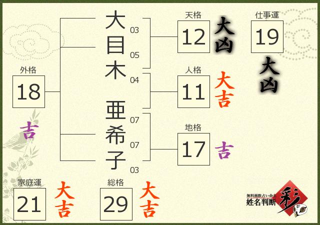 診断結果画像