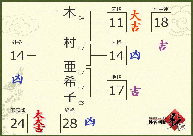 診断結果画像