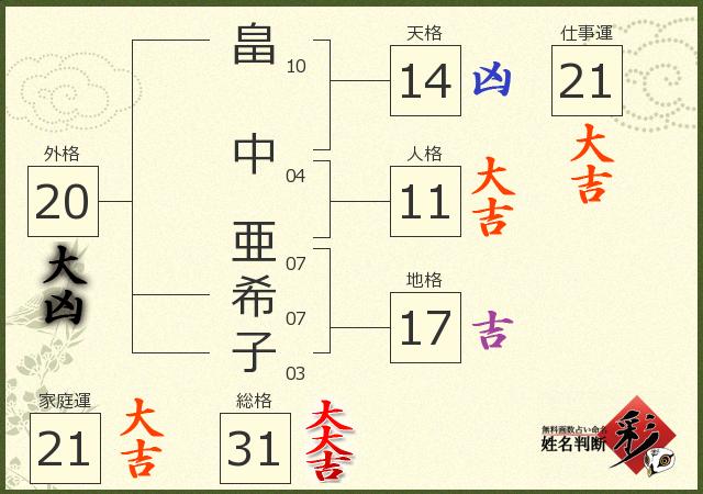 診断結果画像