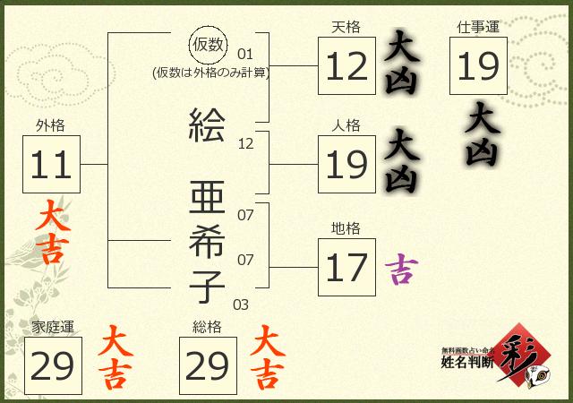 診断結果画像