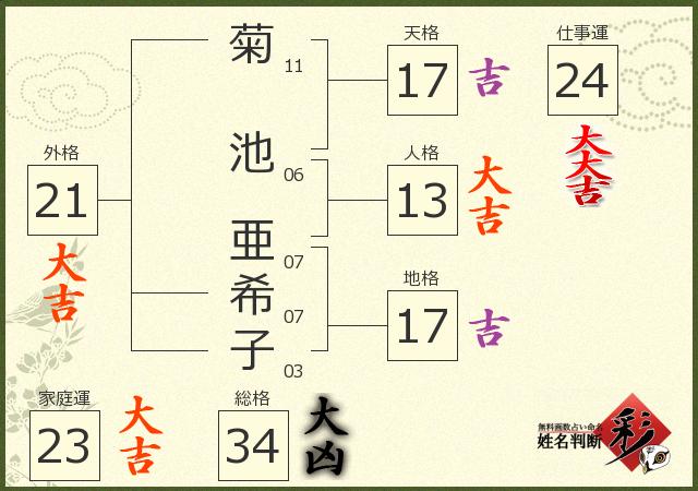 診断結果画像