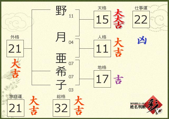 診断結果画像