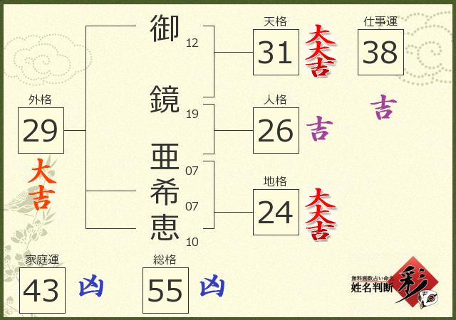 診断結果画像
