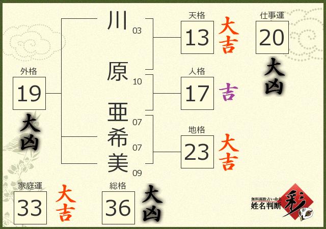 診断結果画像