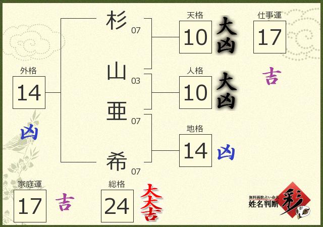 診断結果画像
