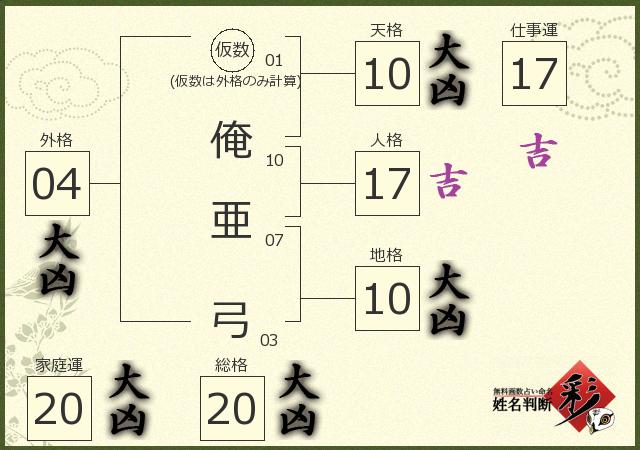 診断結果画像