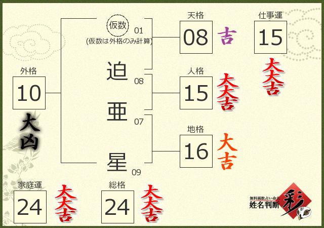 診断結果画像