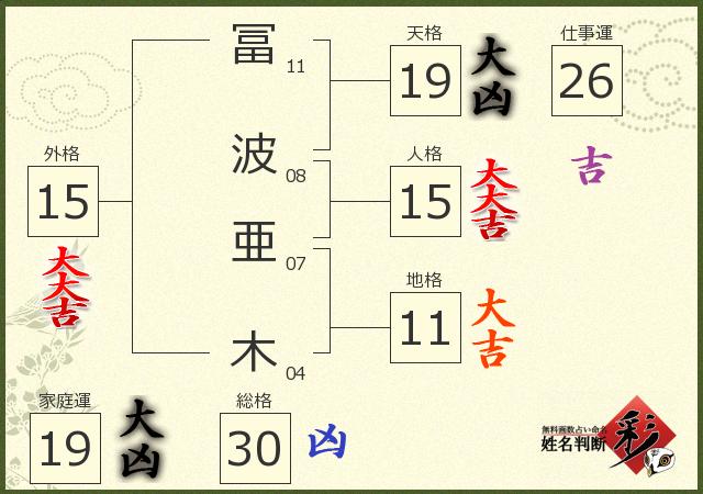 診断結果画像