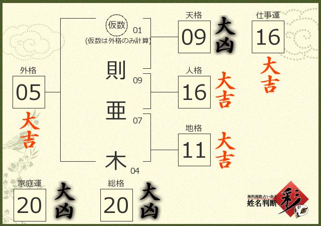 診断結果画像