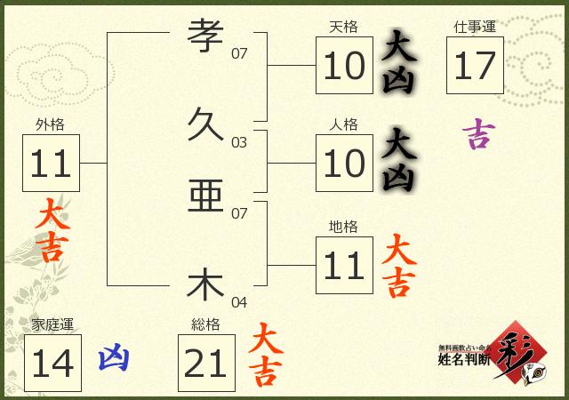 診断結果画像
