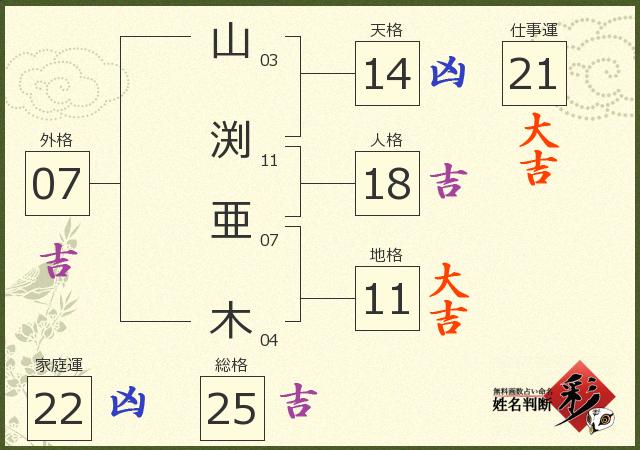診断結果画像
