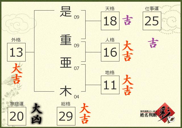 診断結果画像
