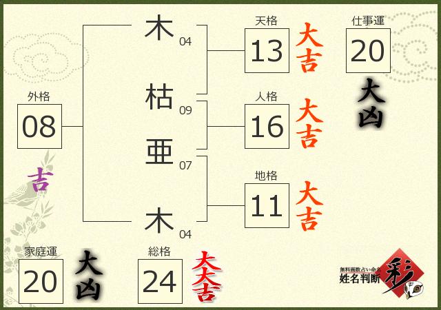 診断結果画像