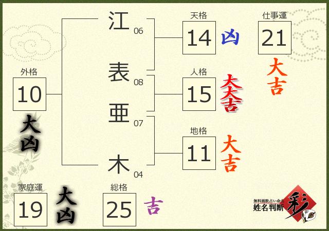 診断結果画像