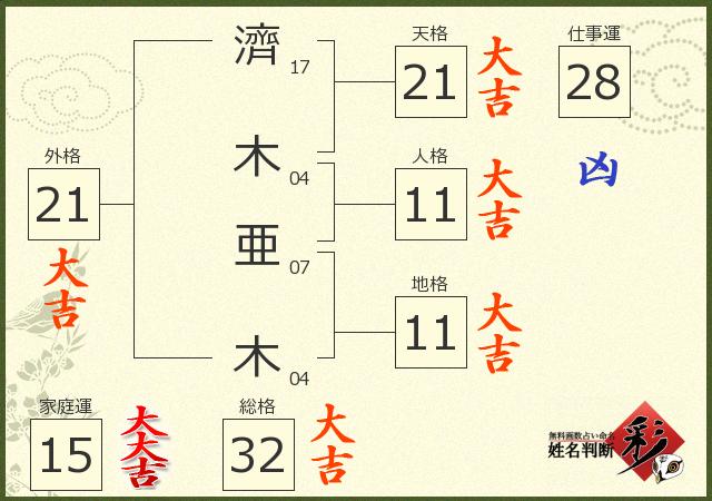診断結果画像