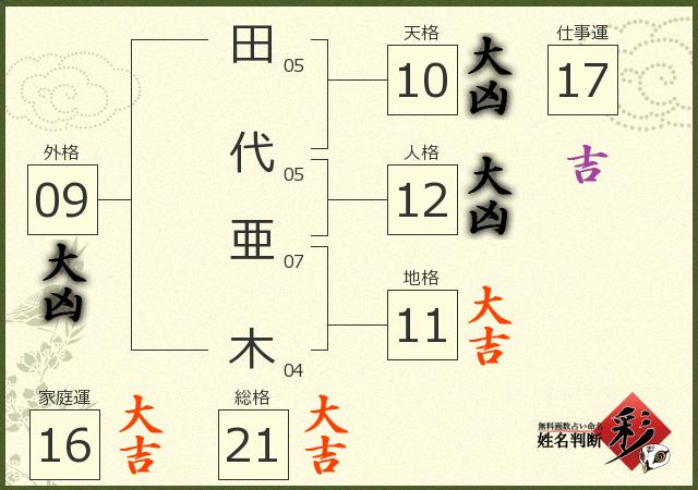 診断結果画像