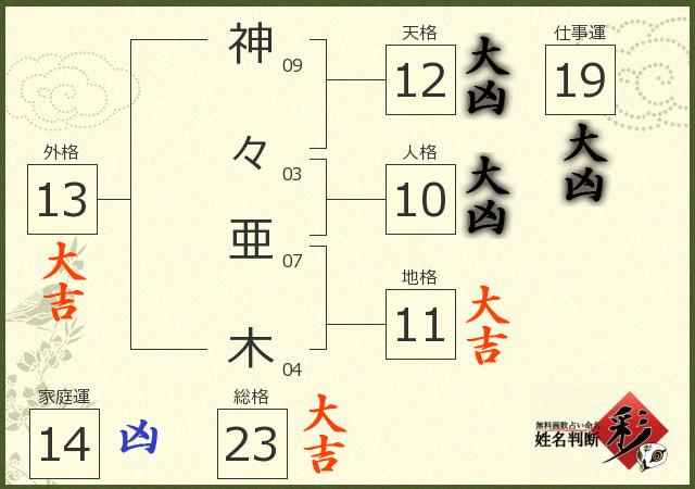 診断結果画像