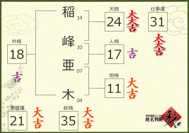 診断結果画像