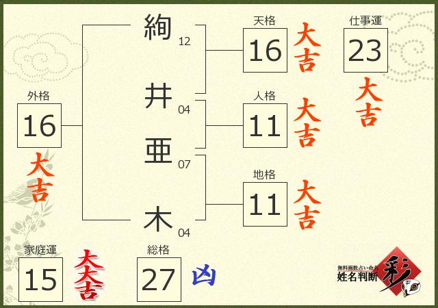 診断結果画像