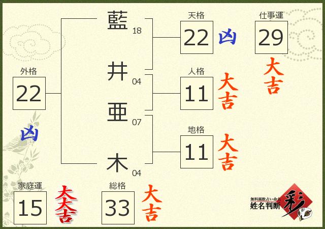 診断結果画像