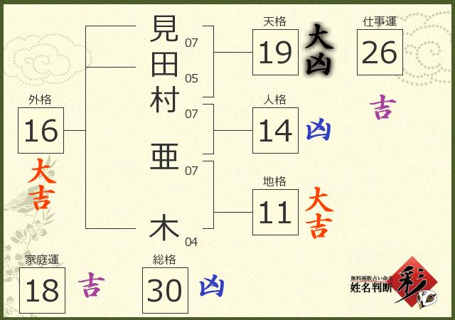 診断結果画像