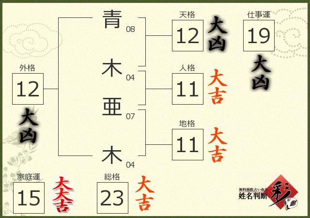診断結果画像