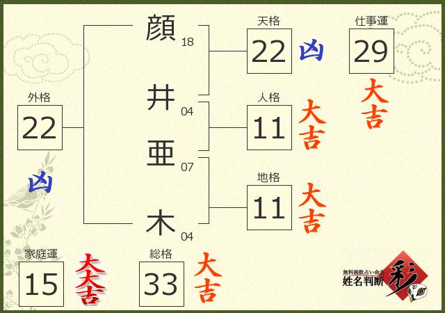 診断結果画像
