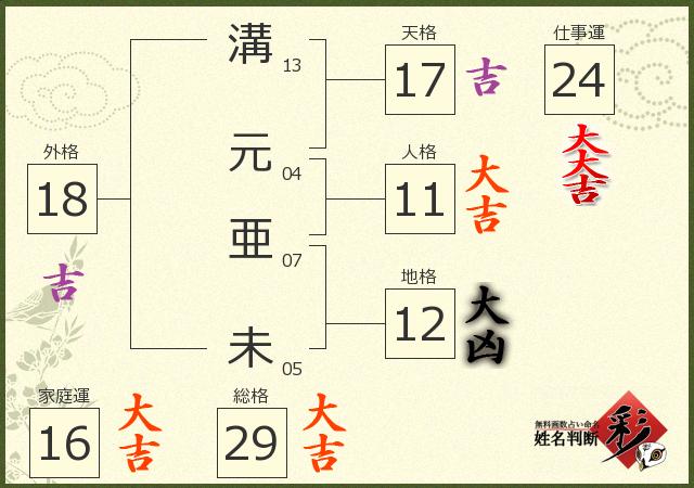 診断結果画像