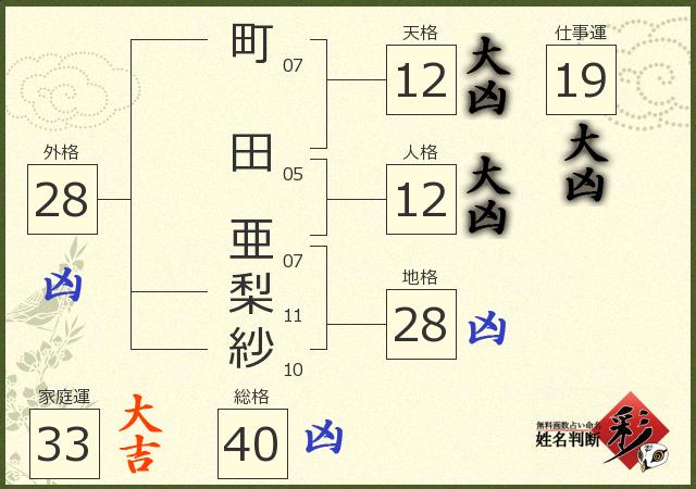 診断結果画像