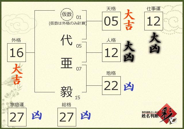 診断結果画像