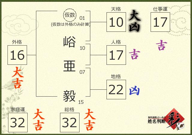 診断結果画像