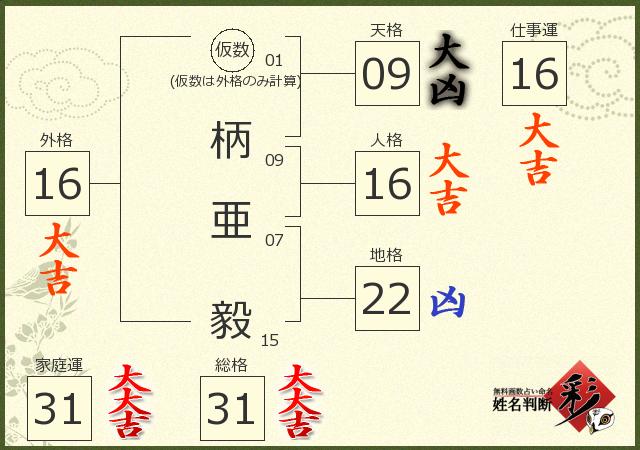 診断結果画像