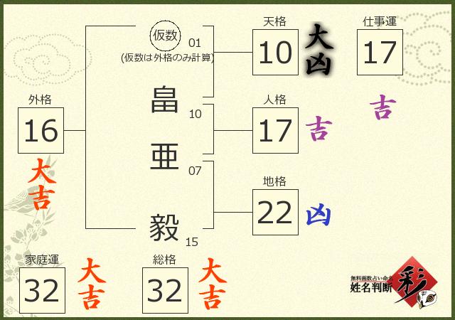 診断結果画像