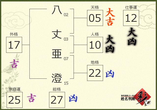 診断結果画像