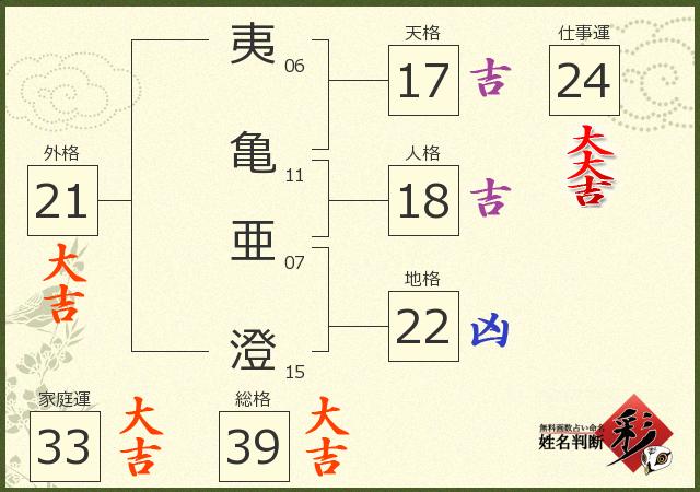 診断結果画像