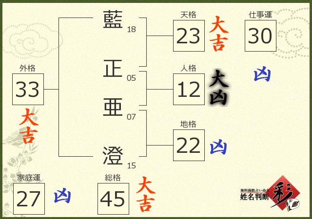 診断結果画像