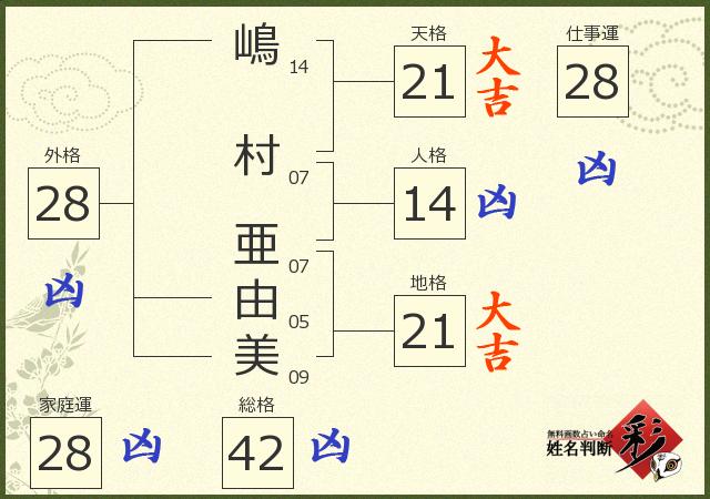 診断結果画像