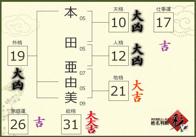 診断結果画像
