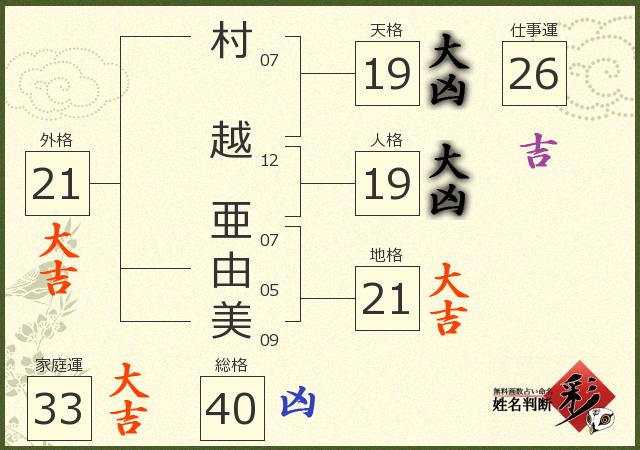 診断結果画像