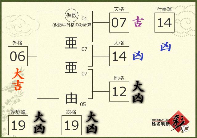 診断結果画像