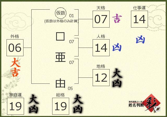 診断結果画像