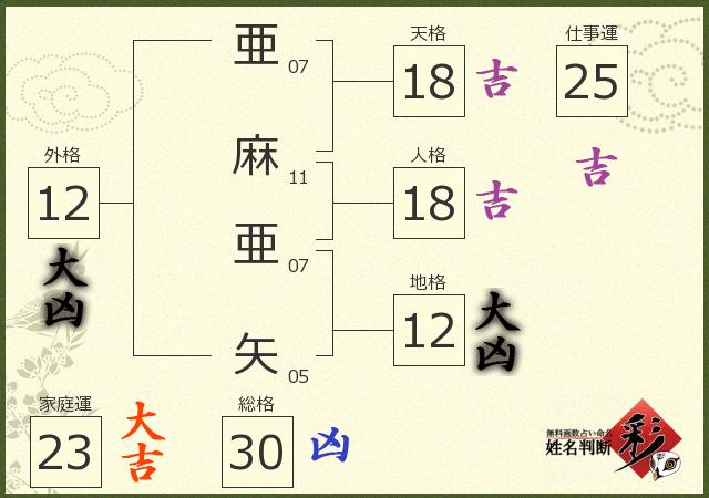 診断結果画像