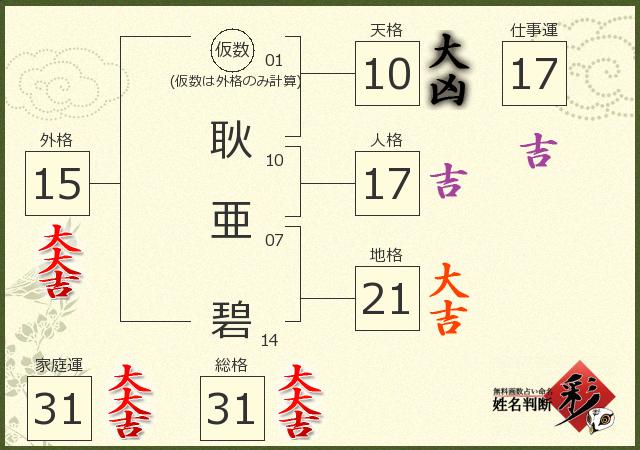診断結果画像
