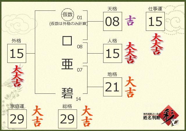 診断結果画像