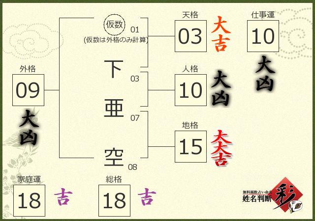 診断結果画像