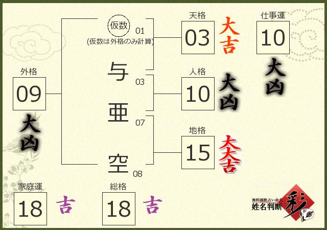診断結果画像