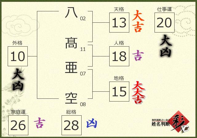 診断結果画像