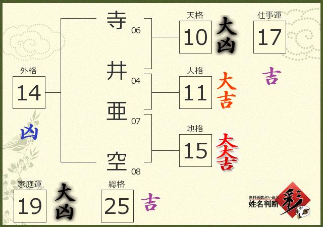 診断結果画像