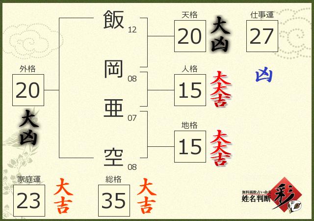 診断結果画像