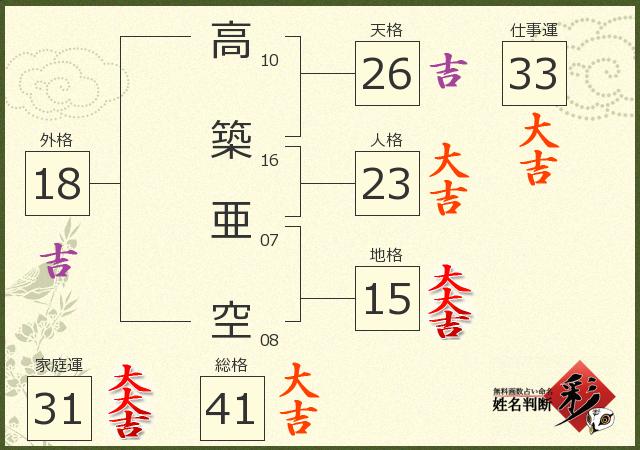 診断結果画像